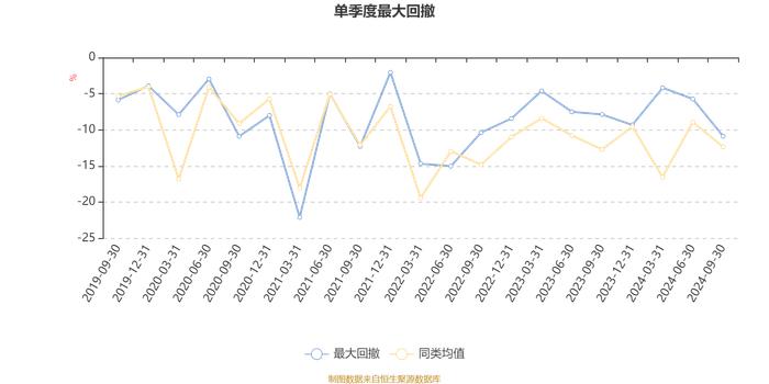 嘉合锦创优势精选混合：2024年第三季度利润628.23万元 净值增长率11.89%