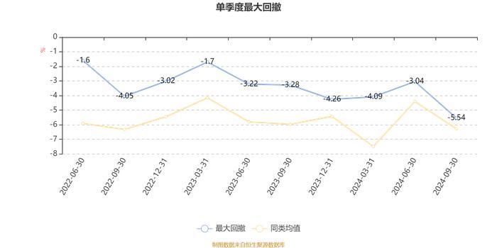 申万菱信双禧混合A：2024年第三季度利润329.92万元 净值增长率4.44%