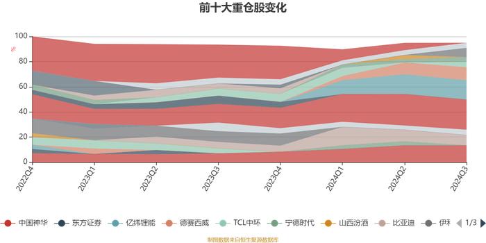 尚正正鑫混合发起A：2024年第三季度利润627.92万元 净值增长率6.38%