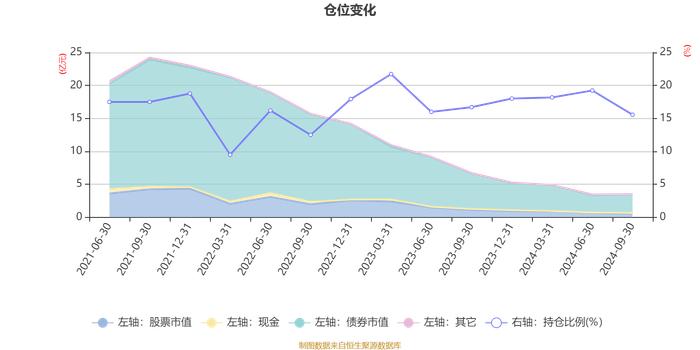 汇添富稳健盈和一年持有混合：2024年第三季度利润491.03万元 净值增长率2.02%