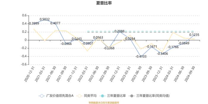 广发价值领先混合A：2024年第三季度利润2.96亿元 净值增长率14.38%