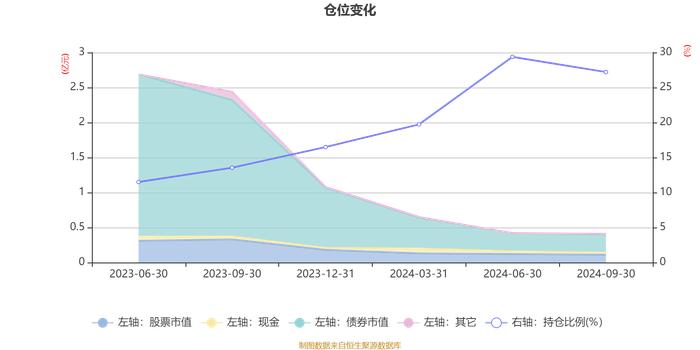 兴银稳惠180天持有混合A：2024年第三季度利润103.23万元 净值增长率5.55%