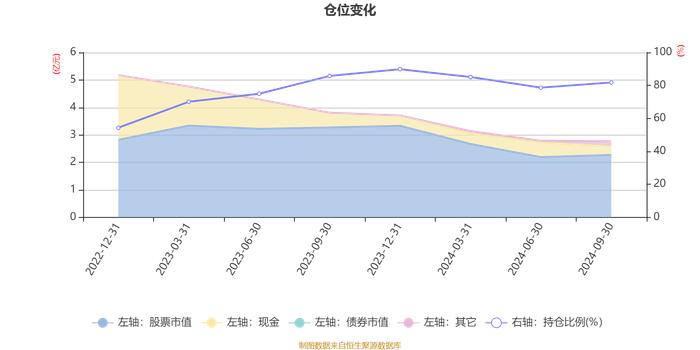 华安产业趋势混合A：2024年第三季度利润1898.17万元 净值增长率8.38%