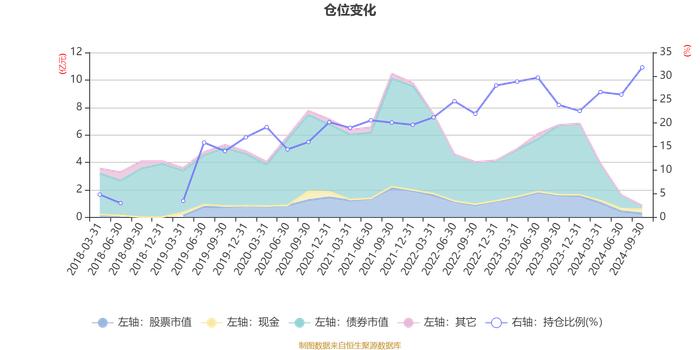 广发聚盛混合A：2024年第三季度利润-4.13万元 净值增长率4.55%