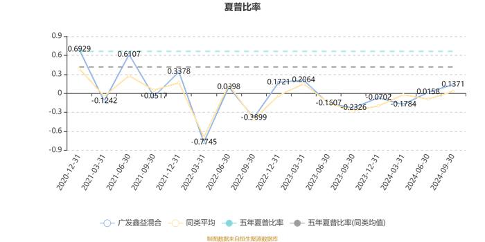 广发鑫益混合：2024年第三季度利润2269.8万元 净值增长率21.07%