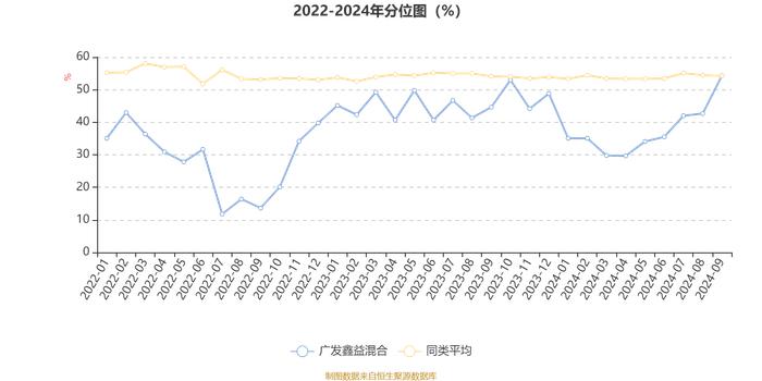 广发鑫益混合：2024年第三季度利润2269.8万元 净值增长率21.07%