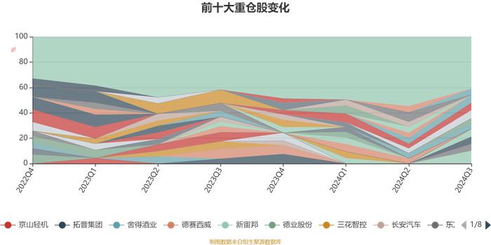 财通资管优选回报一年持有期混合：2024年第三季度利润4388.96万元 净值增长率11.54%