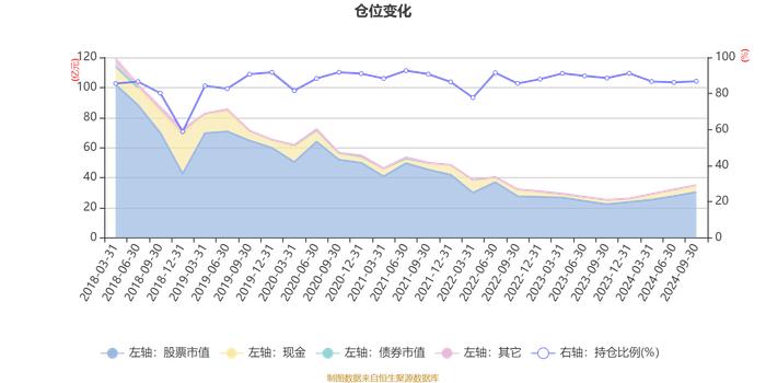 汇添富医疗服务灵活配置混合A：2024年第三季度利润2.73亿元 净值增长率9.88%