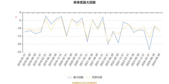 广发鑫益混合：2024年第三季度利润2269.8万元 净值增长率21.07%