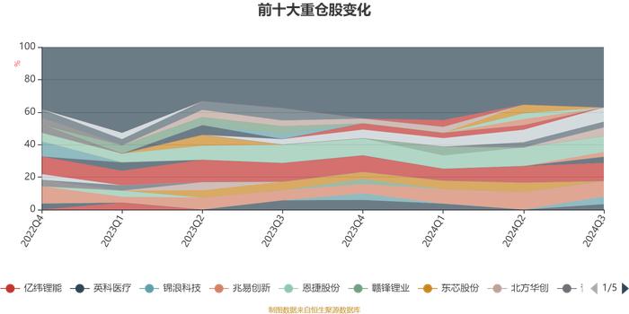 广发鑫益混合：2024年第三季度利润2269.8万元 净值增长率21.07%