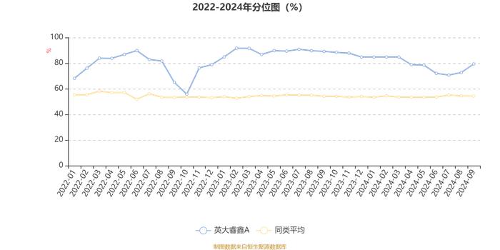 英大睿鑫A：2024年第三季度利润644.58万元 净值增长率14.31%