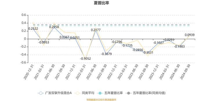 广发双擎升级混合A：2024年第三季度利润9.68亿元 净值增长率20.34%