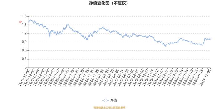 广发港股通优质增长混合A：2024年第三季度利润4508.39万元 净值增长率11.14%