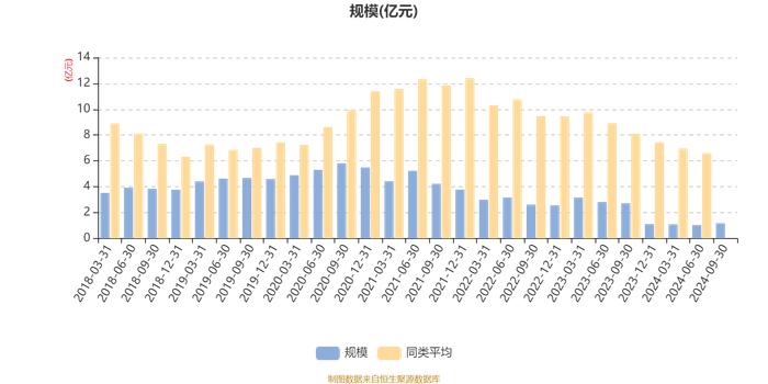 汇添富安鑫智选混合A：2024年第三季度利润1613.16万元 净值增长率15.98%