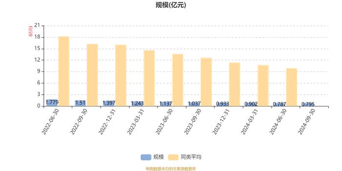 申万菱信双禧混合A：2024年第三季度利润329.92万元 净值增长率4.44%