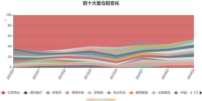 广发趋势优选灵活配置混合A：2024年第三季度利润2388.46万元 净值增长率2.27%