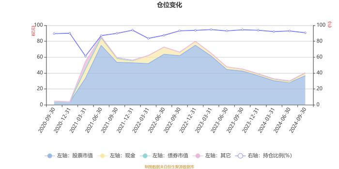 广发价值领先混合A：2024年第三季度利润2.96亿元 净值增长率14.38%