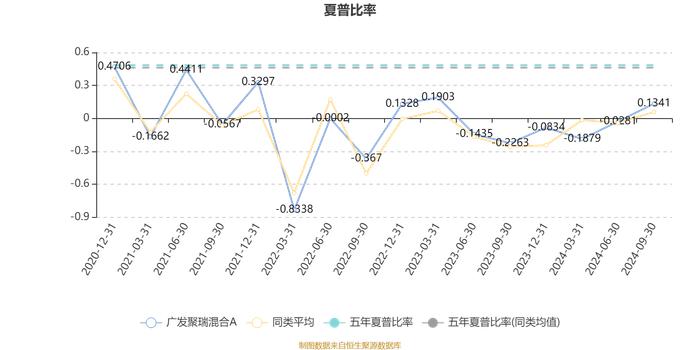 广发聚瑞混合A：2024年第三季度利润2.65亿元 净值增长率21.33%