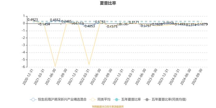 恒生前海沪港深新兴产业精选混合：2024年第三季度利润-10.84万元 净值增长率-0.16%