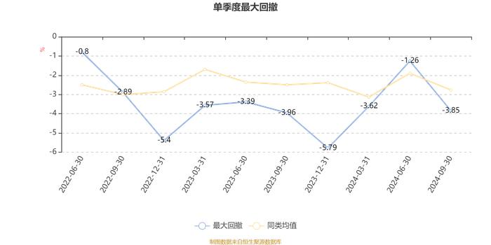 尚正正鑫混合发起A：2024年第三季度利润627.92万元 净值增长率6.38%