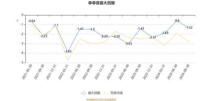 汇添富稳健盈和一年持有混合：2024年第三季度利润491.03万元 净值增长率2.02%