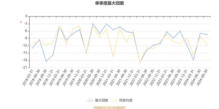 广发创新驱动混合：2024年第三季度利润2003.18万元 净值增长率15.67%