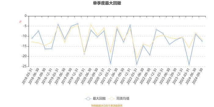 广发聚瑞混合A：2024年第三季度利润2.65亿元 净值增长率21.33%