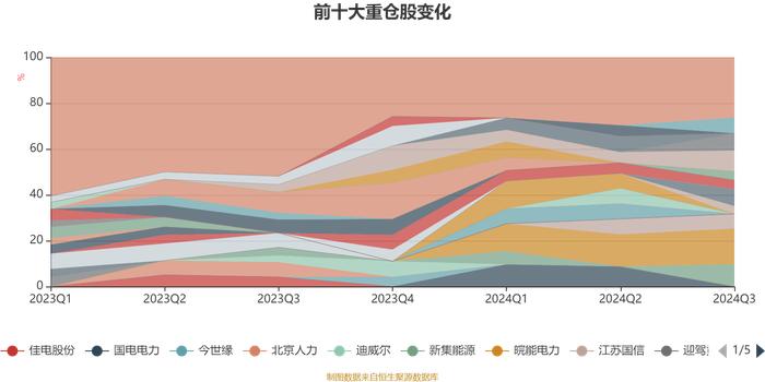 汇添富添福吉祥混合：2024年第三季度利润-3662.26元 净值增长率-0.15%