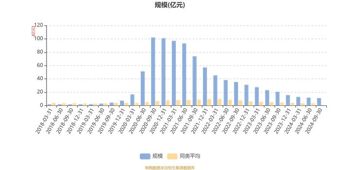 广发趋势优选灵活配置混合A：2024年第三季度利润2388.46万元 净值增长率2.27%