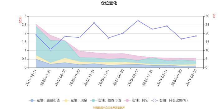 华安宁享6个月混合A：2024年第三季度利润48.3万元 净值增长率1.96%