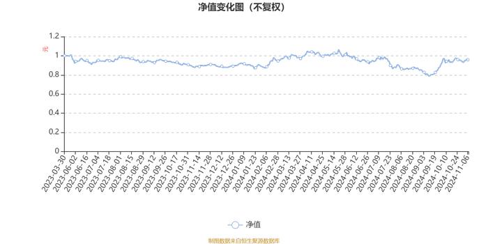 东财价值启航混合发起式A：2024年第三季度利润34.58万元 净值增长率3.66%