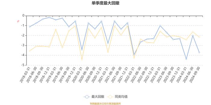 广发聚盛混合A：2024年第三季度利润-4.13万元 净值增长率4.55%