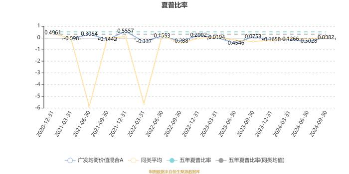 广发均衡价值混合A：2024年第三季度利润376.55万元 净值增长率8.2%