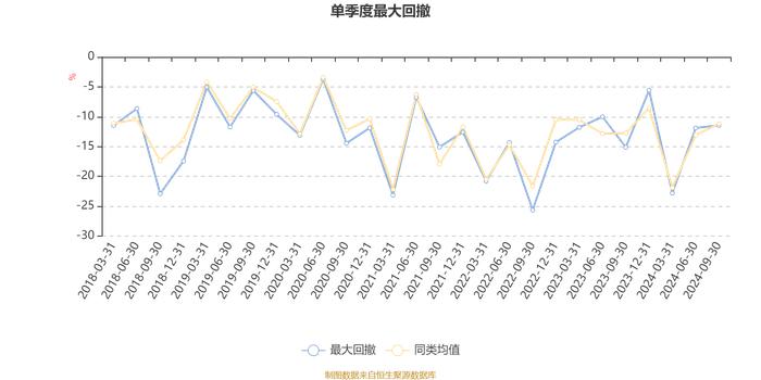 汇添富医疗服务灵活配置混合A：2024年第三季度利润2.73亿元 净值增长率9.88%