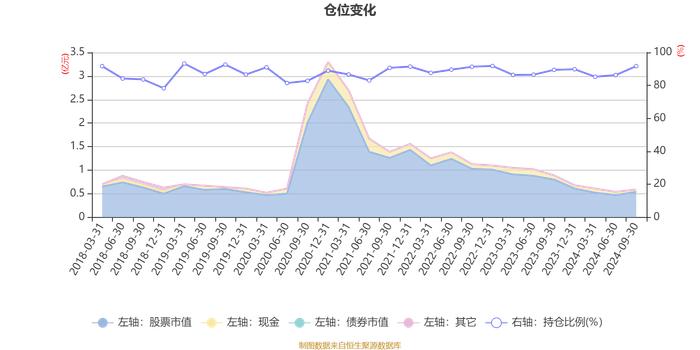 民生加银稳健成长混合：2024年第三季度利润656.87万元 净值增长率12.62%