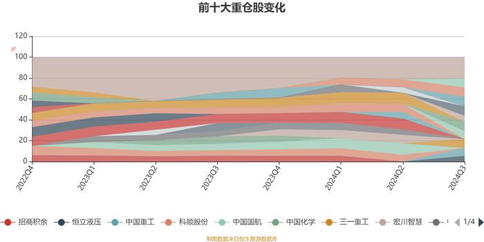 天弘周期策略混合A：2024年第三季度利润373.28万元 净值增长率3.75%