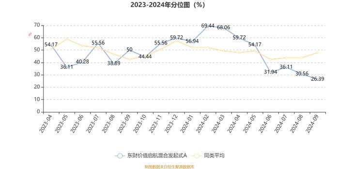 东财价值启航混合发起式A：2024年第三季度利润34.58万元 净值增长率3.66%