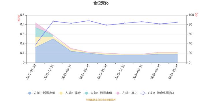 光大保德信汇佳混合A：2024年第三季度利润86.24万元 净值增长率10.97%