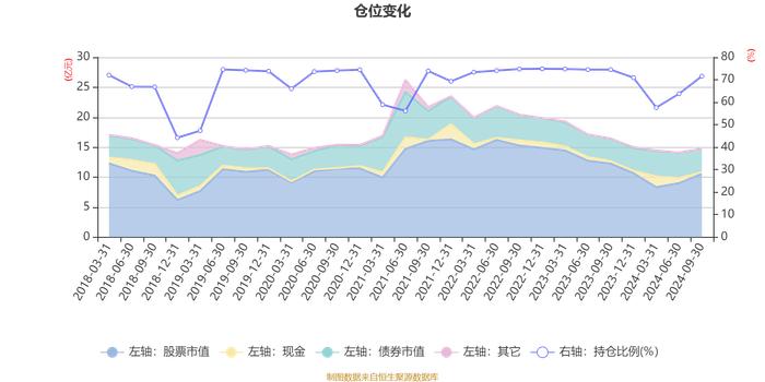 广发聚富混合：2024年第三季度利润8912.93万元 净值增长率6.54%