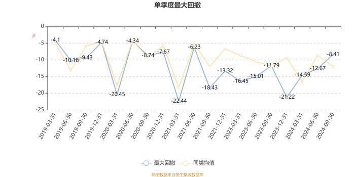 汇添富港股通专注成长：2024年第三季度利润5598.84万元 净值增长率16.83%