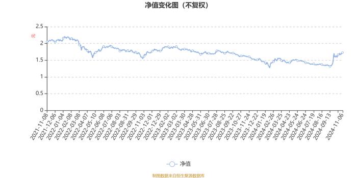 广发创新驱动混合：2024年第三季度利润2003.18万元 净值增长率15.67%