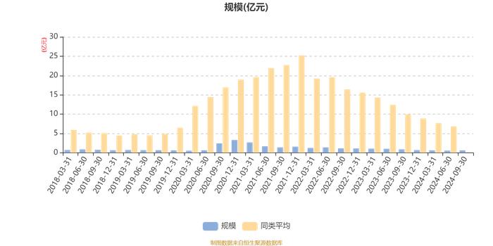 民生加银稳健成长混合：2024年第三季度利润656.87万元 净值增长率12.62%