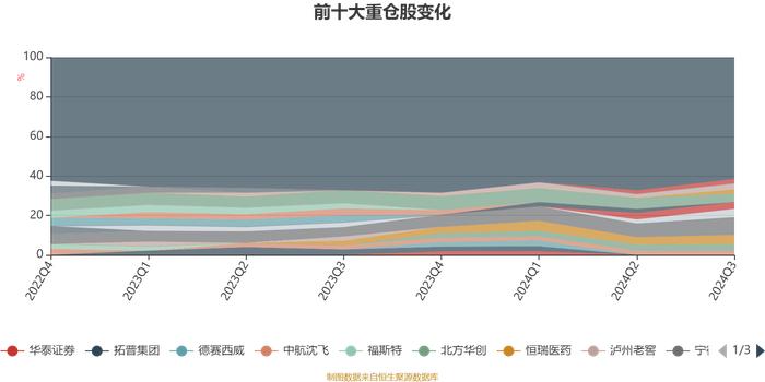 华夏红利混合A：2024年第三季度利润5.33亿元 净值增长率11.92%