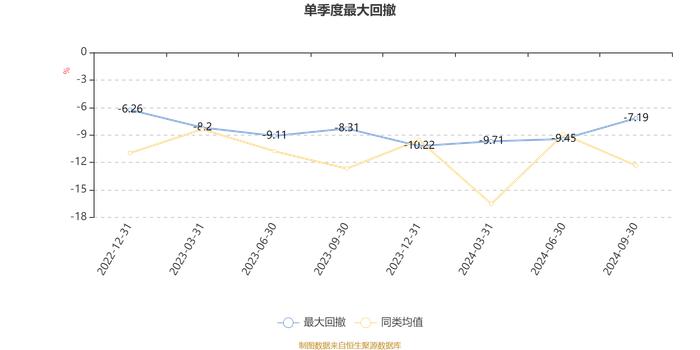 光大保德信汇佳混合A：2024年第三季度利润86.24万元 净值增长率10.97%