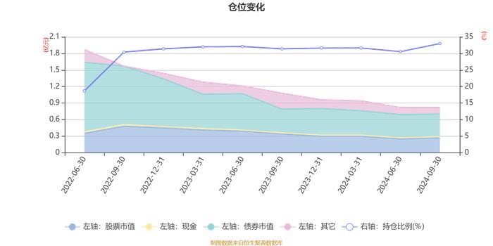 申万菱信双禧混合A：2024年第三季度利润329.92万元 净值增长率4.44%