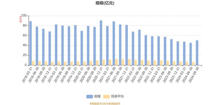 华夏红利混合A：2024年第三季度利润5.33亿元 净值增长率11.92%