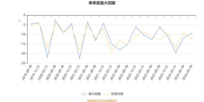 广发均衡价值混合A：2024年第三季度利润376.55万元 净值增长率8.2%