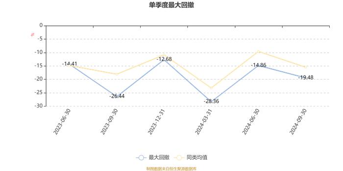 东财成长优选混合发起式A：2024年第三季度利润93.1万元 净值增长率10.16%