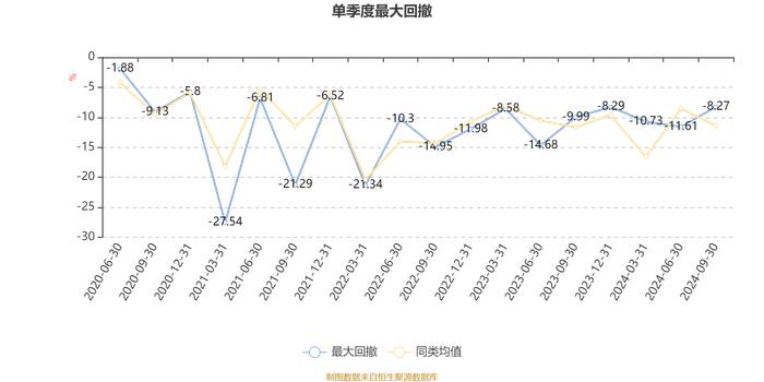 广发优质生活混合A：2024年第三季度利润7437.86万元 净值增长率11.54%