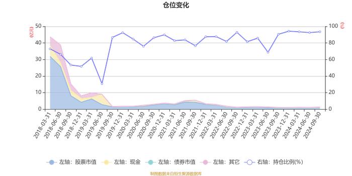 广发鑫益混合：2024年第三季度利润2269.8万元 净值增长率21.07%